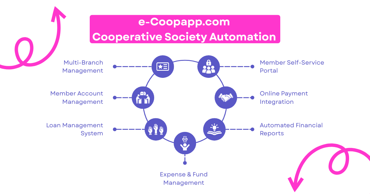 e-Cooperative